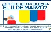 Elecciones en Colombia 