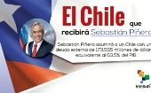 El Chile que recibe Sebastián Piñera