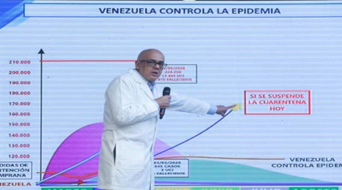 En Venezuela se registraron 10 nuevos casos de Covid-19 para elevar la cifra total de contagios a 345.