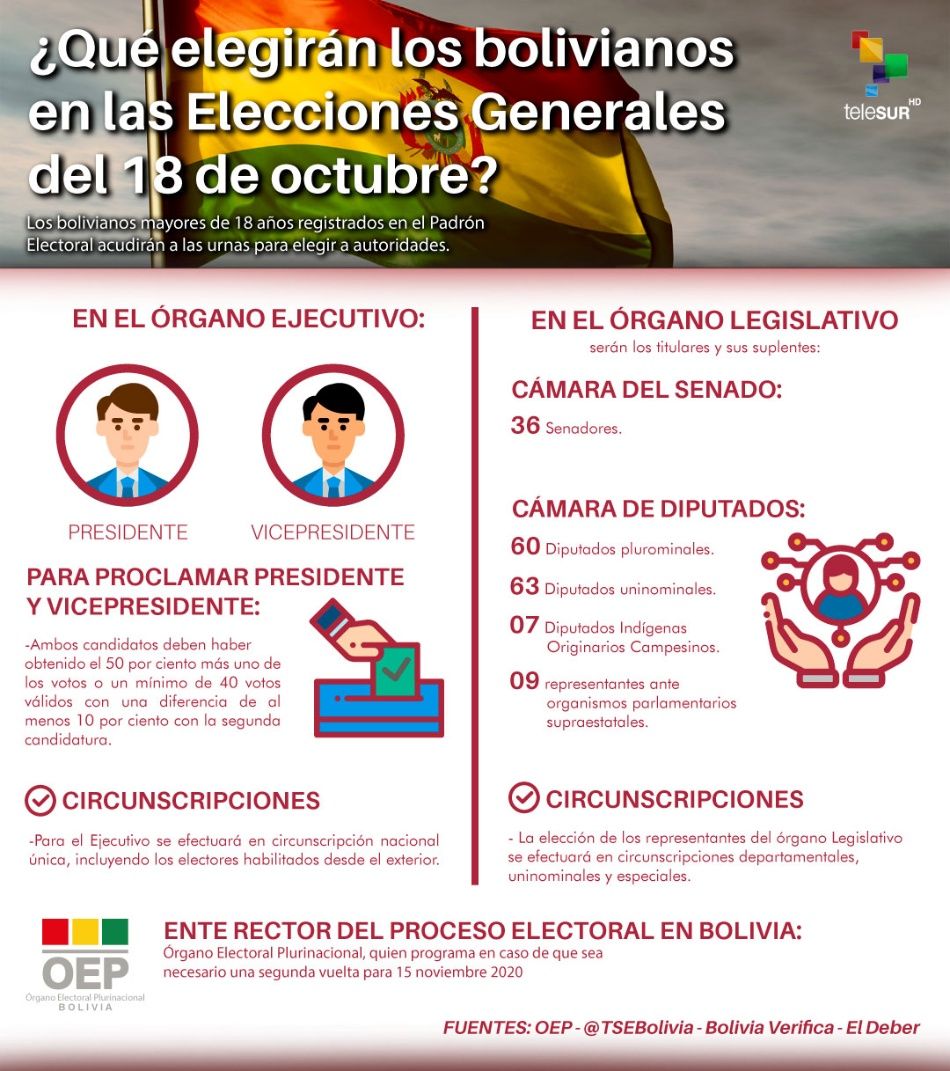 ¿Qué eligen los bolivianos en las elecciones del 18 de octubre?