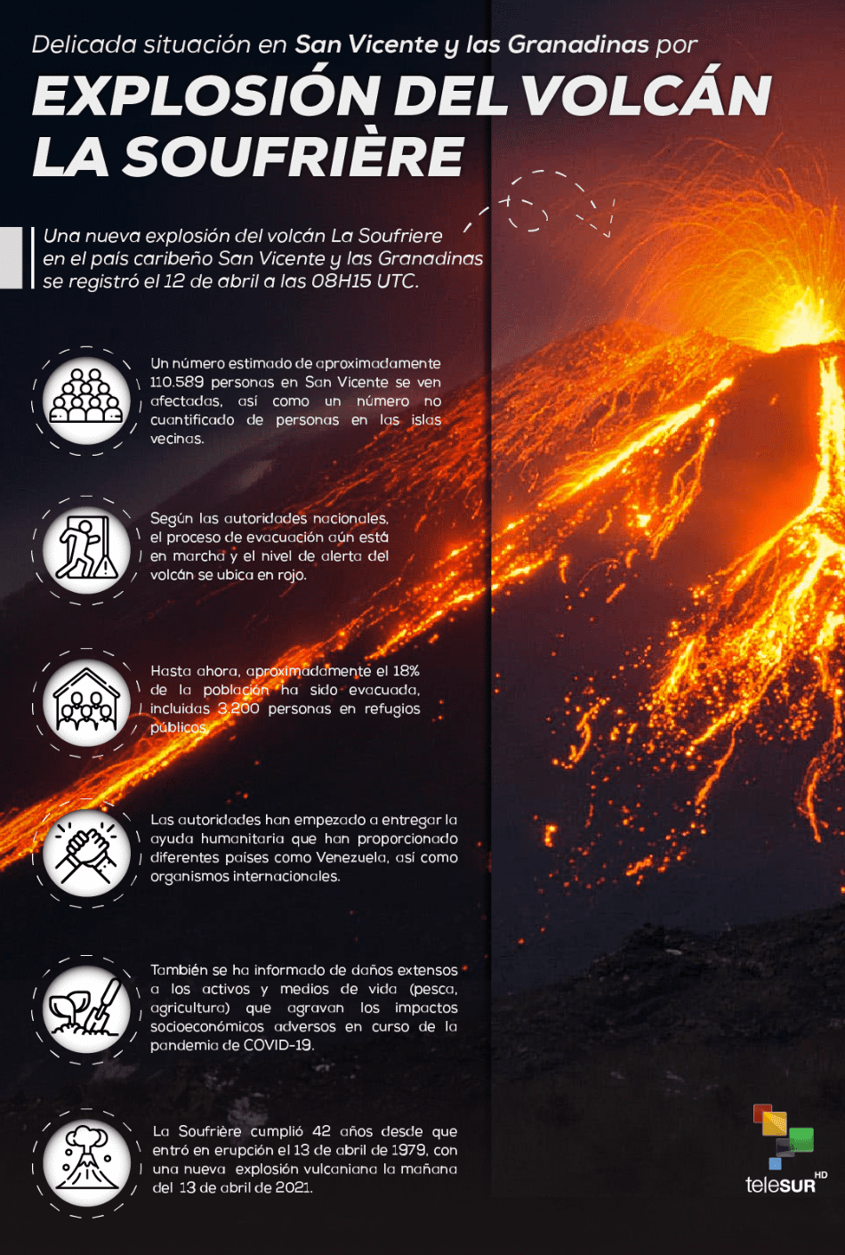 Volcán La Soufriére y su impacto en San Vicente y las Grandinas