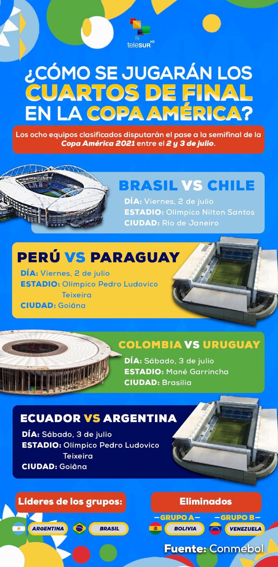 ¿Cuáles son las fechas de los cuartos de final en Copa América?