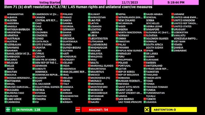 La resolución condena la inclusión de Estados Miembros en listas unilaterales y a falsas acusaciones, como la de países patrocinadores del terrorismo.